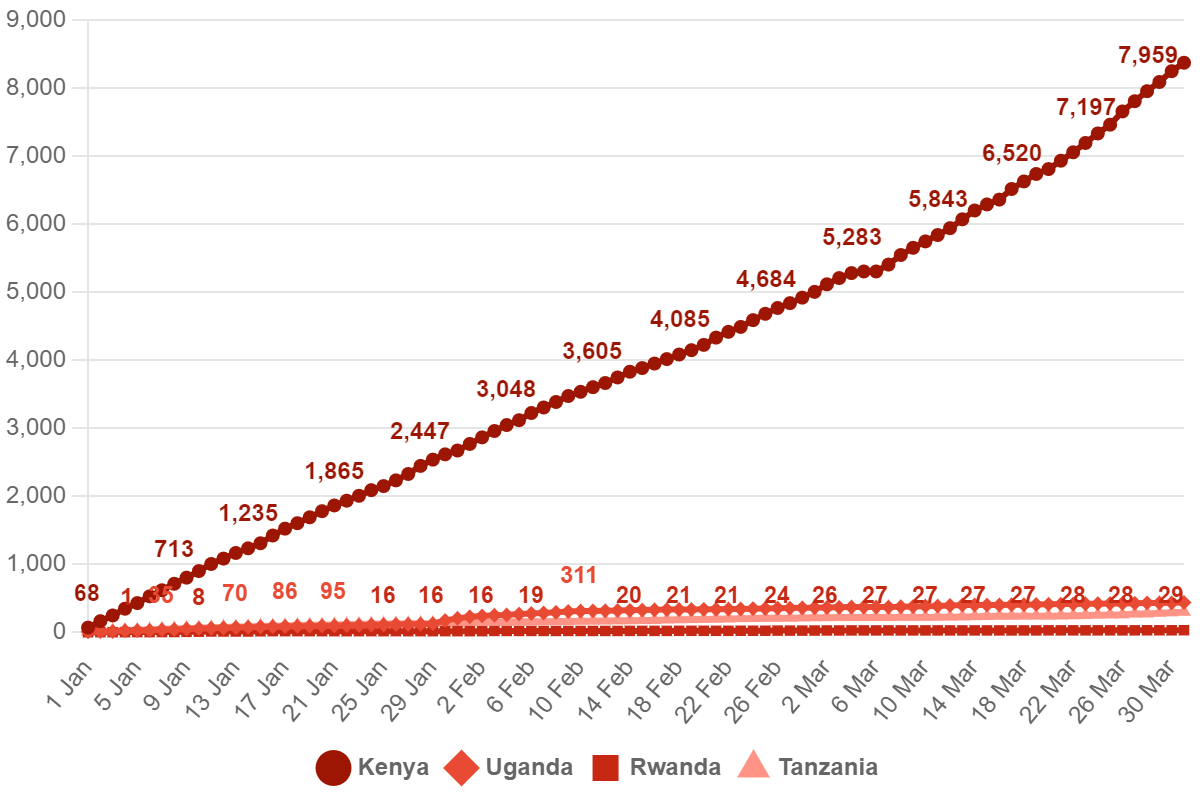 2023 Q1 New Users by Country