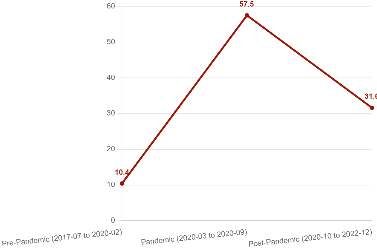 Average probability an informal cross-border trader experiencing a negative border crossing experience