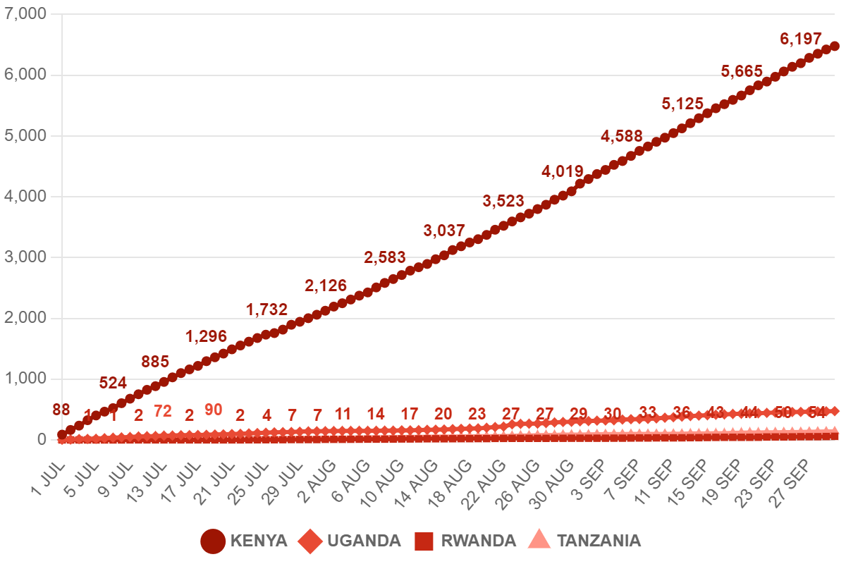 2023 Q3 New Users by Country