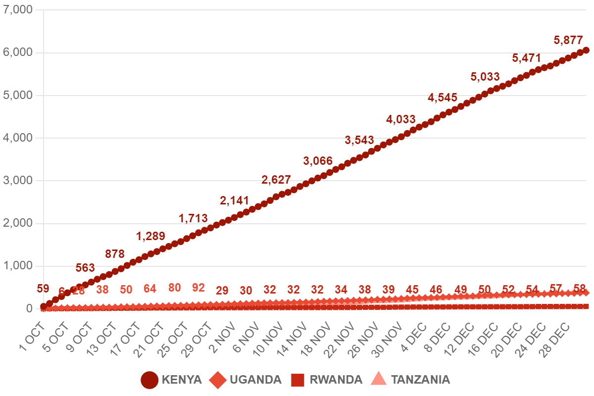 2023 Q4 New Users by Country