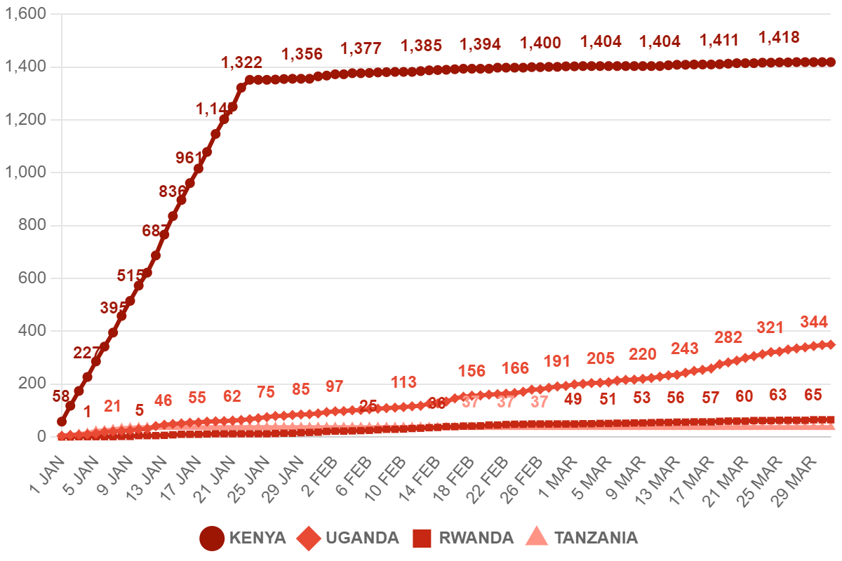 2024 Q1 New Users by Country